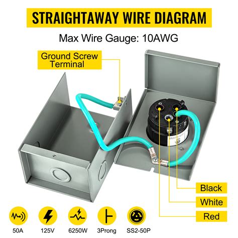 generator power inlet box installation